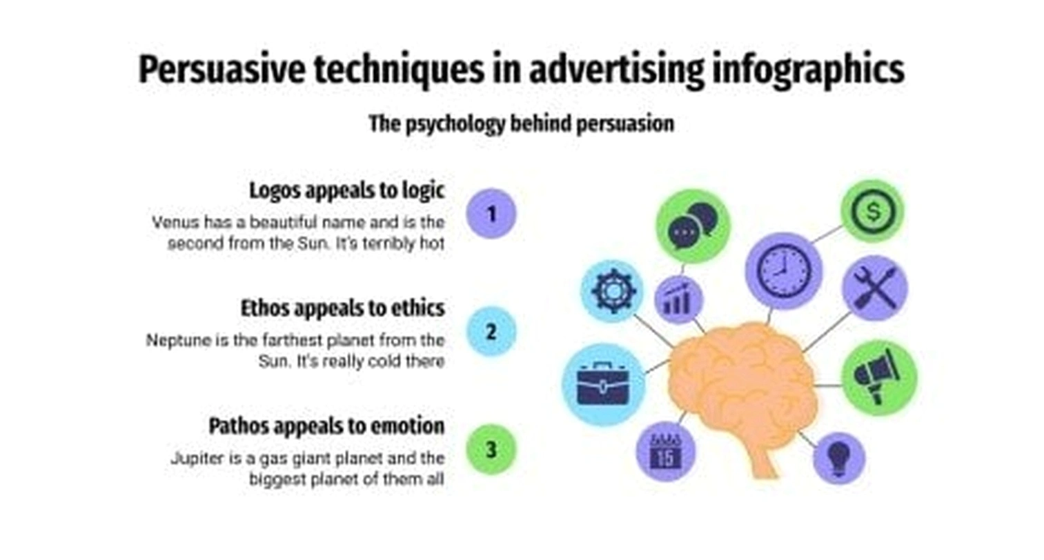 Persuasion techniques training
